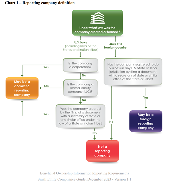 CTAReporting image